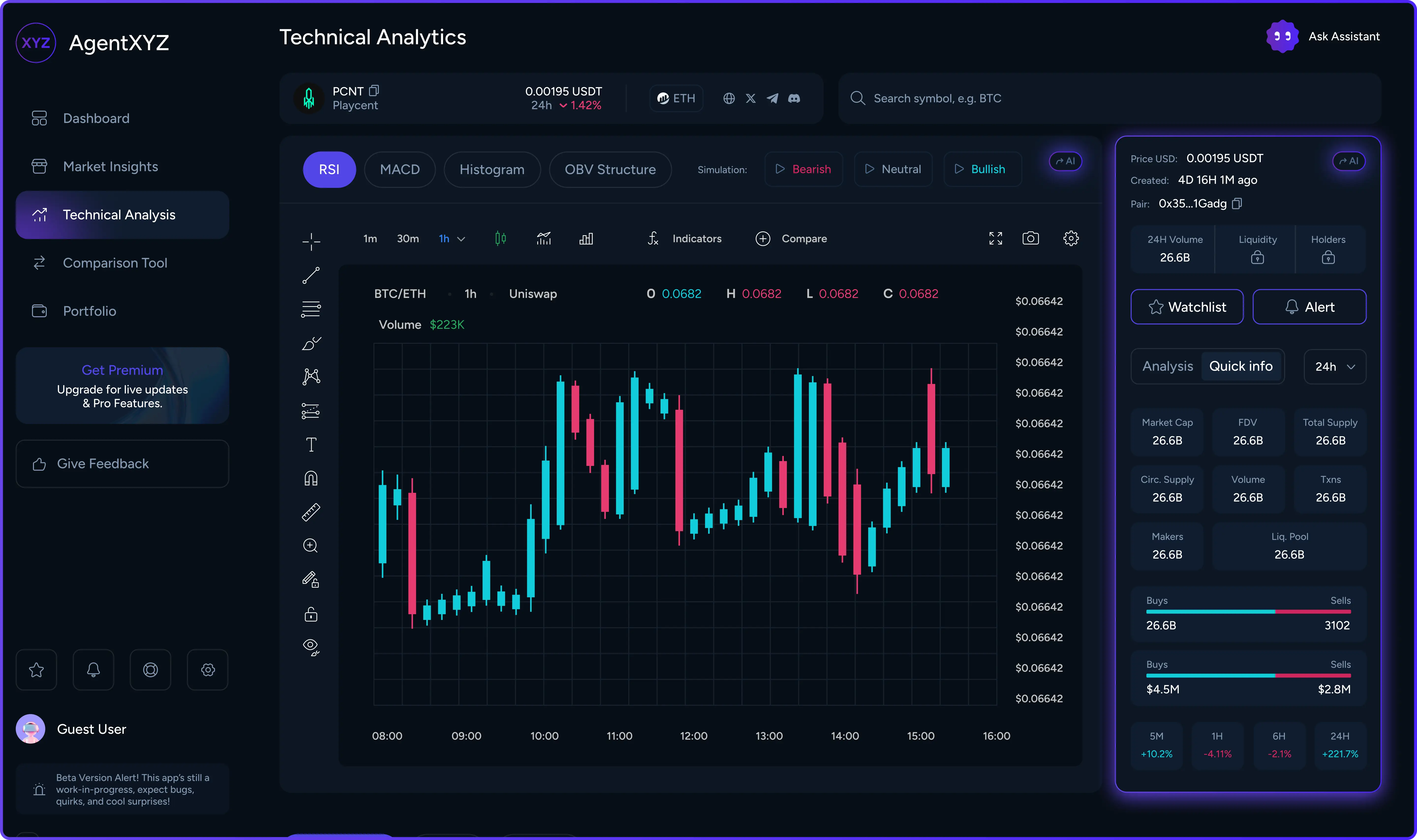 On-chain Insights