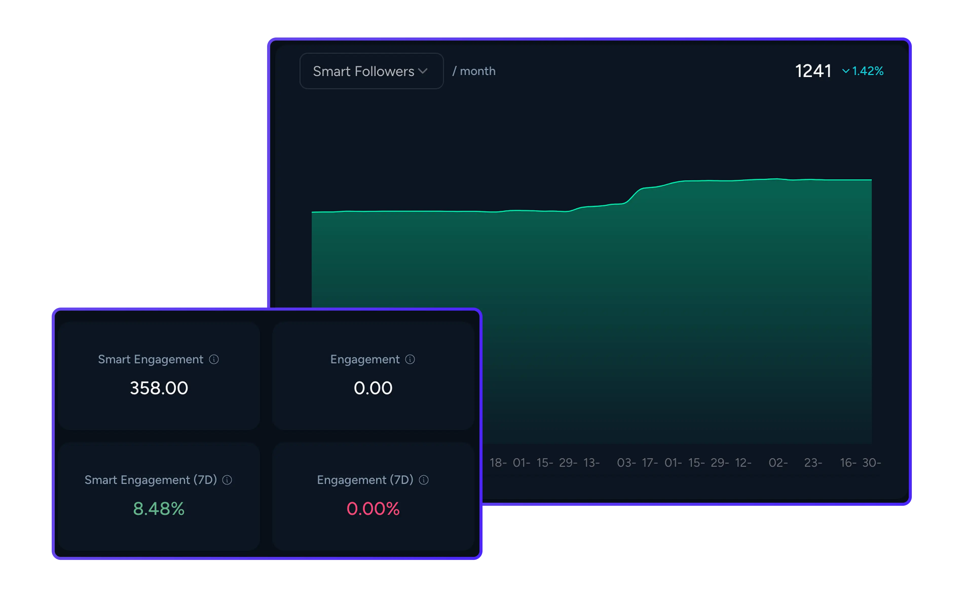 Social Insights